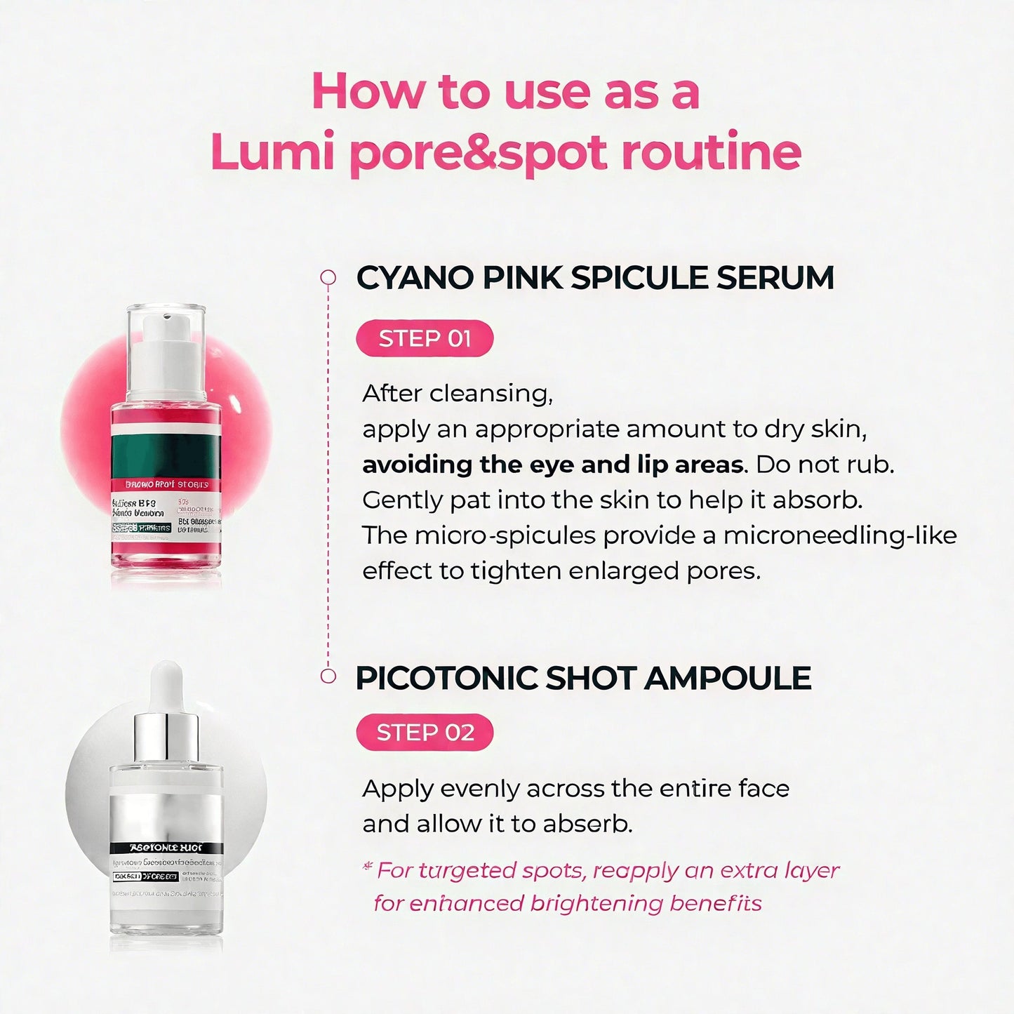 Pore & Spot Care Duo